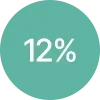 12%