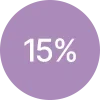 15%